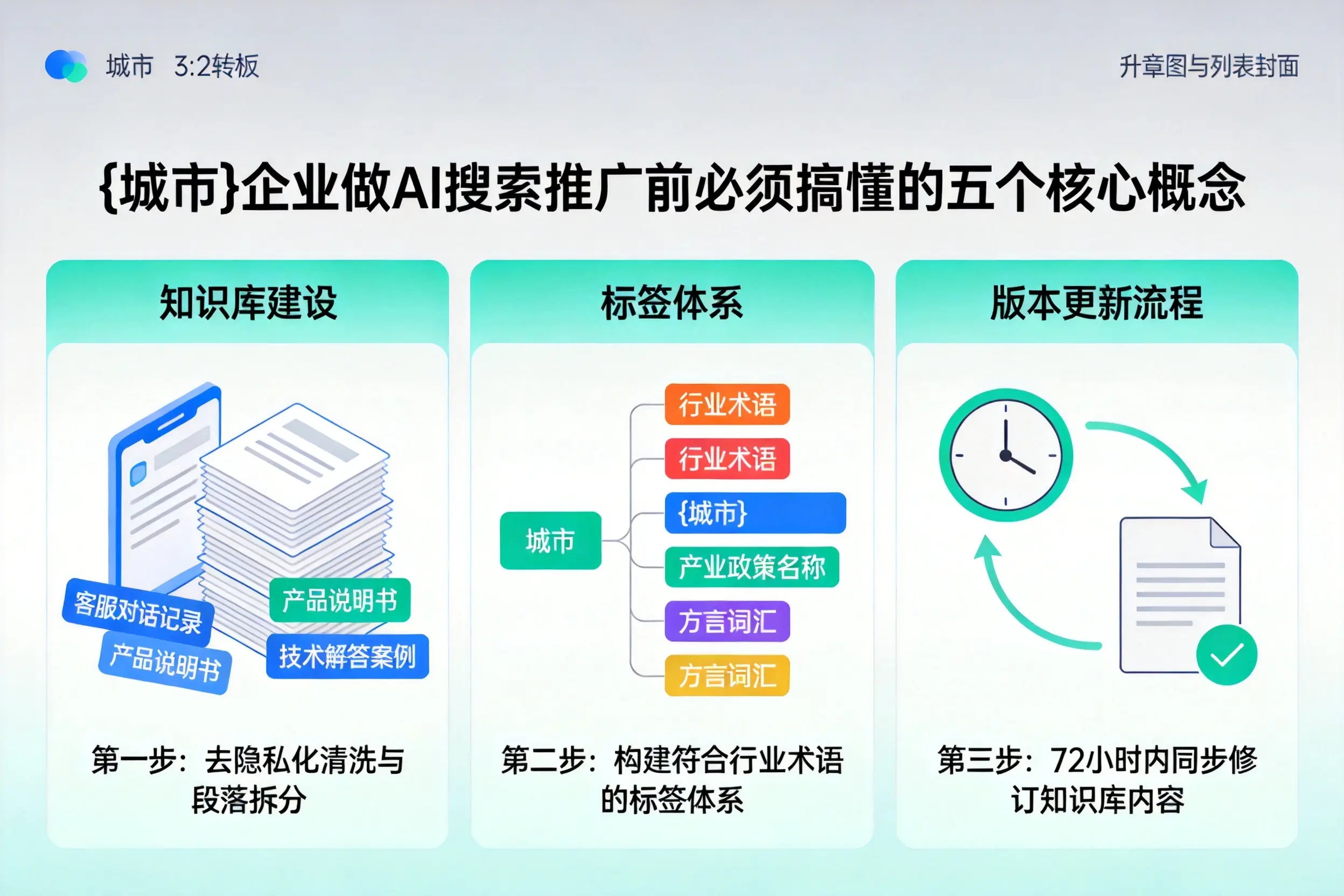 大同企业做AI搜索推广前必须搞懂的五个核心概念