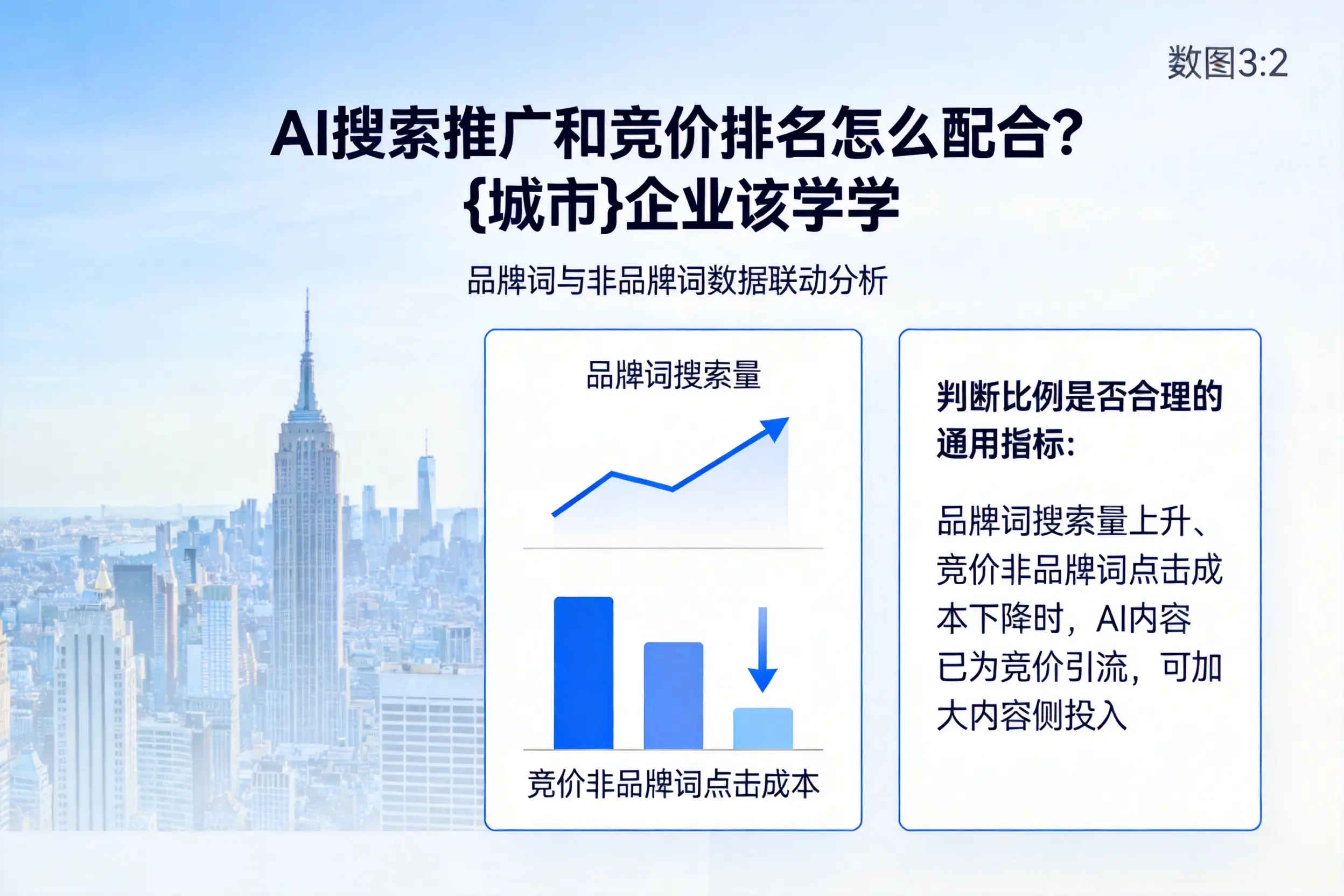 AI搜索推广和竞价排名怎么配合？大同企业该学学