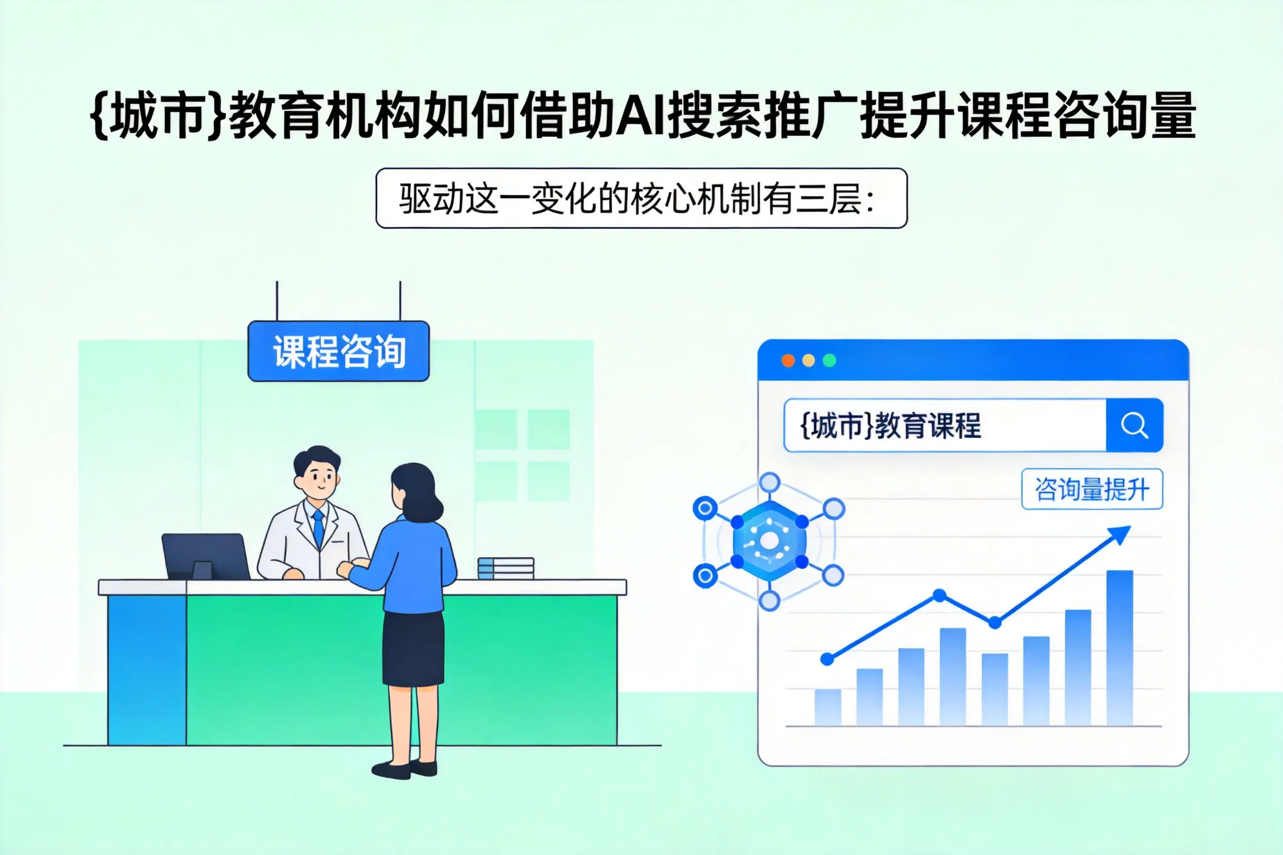 大同教育机构如何借助AI搜索推广提升课程咨询量