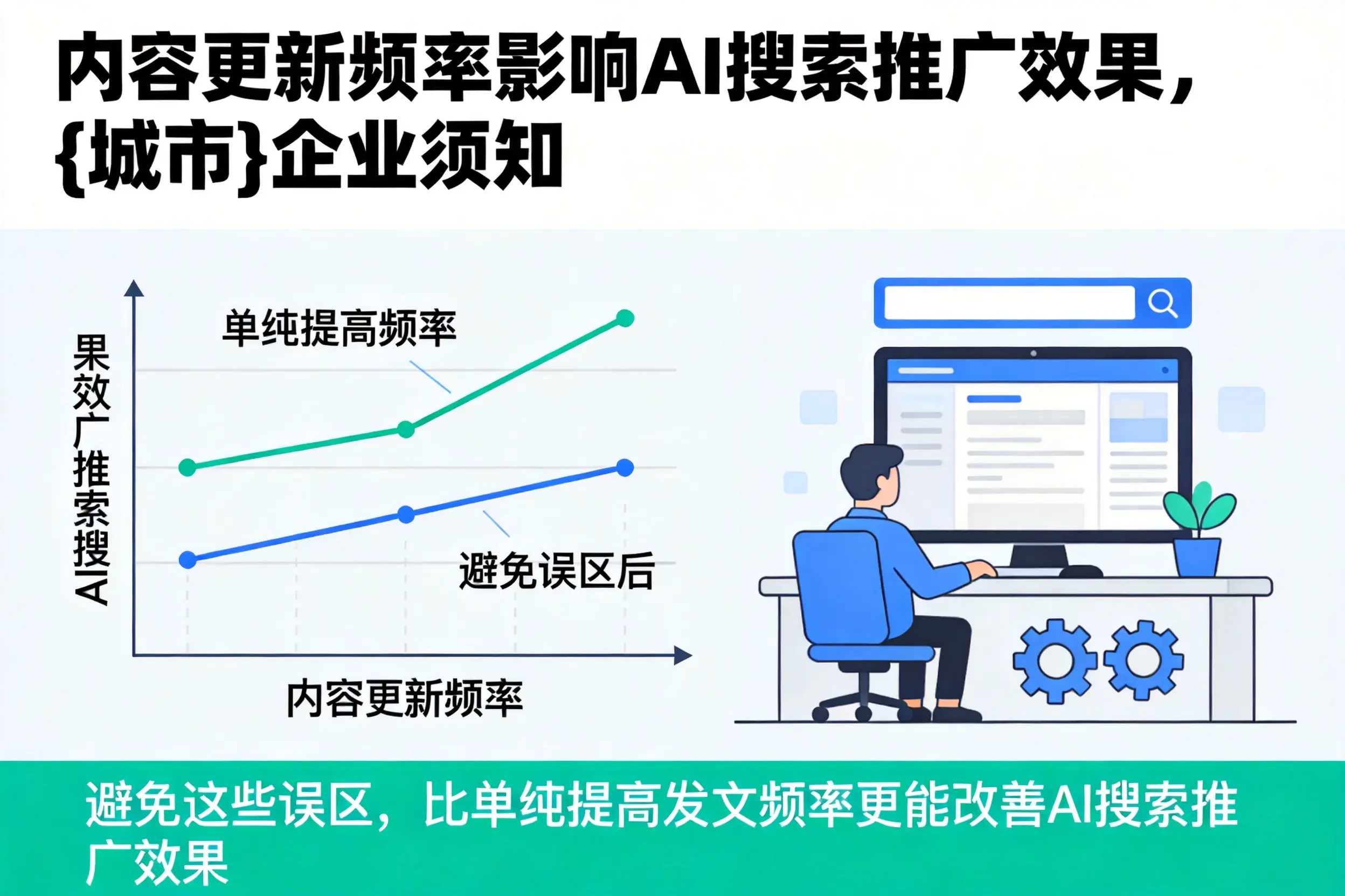 内容更新频率影响AI搜索推广效果,大同企业须知
