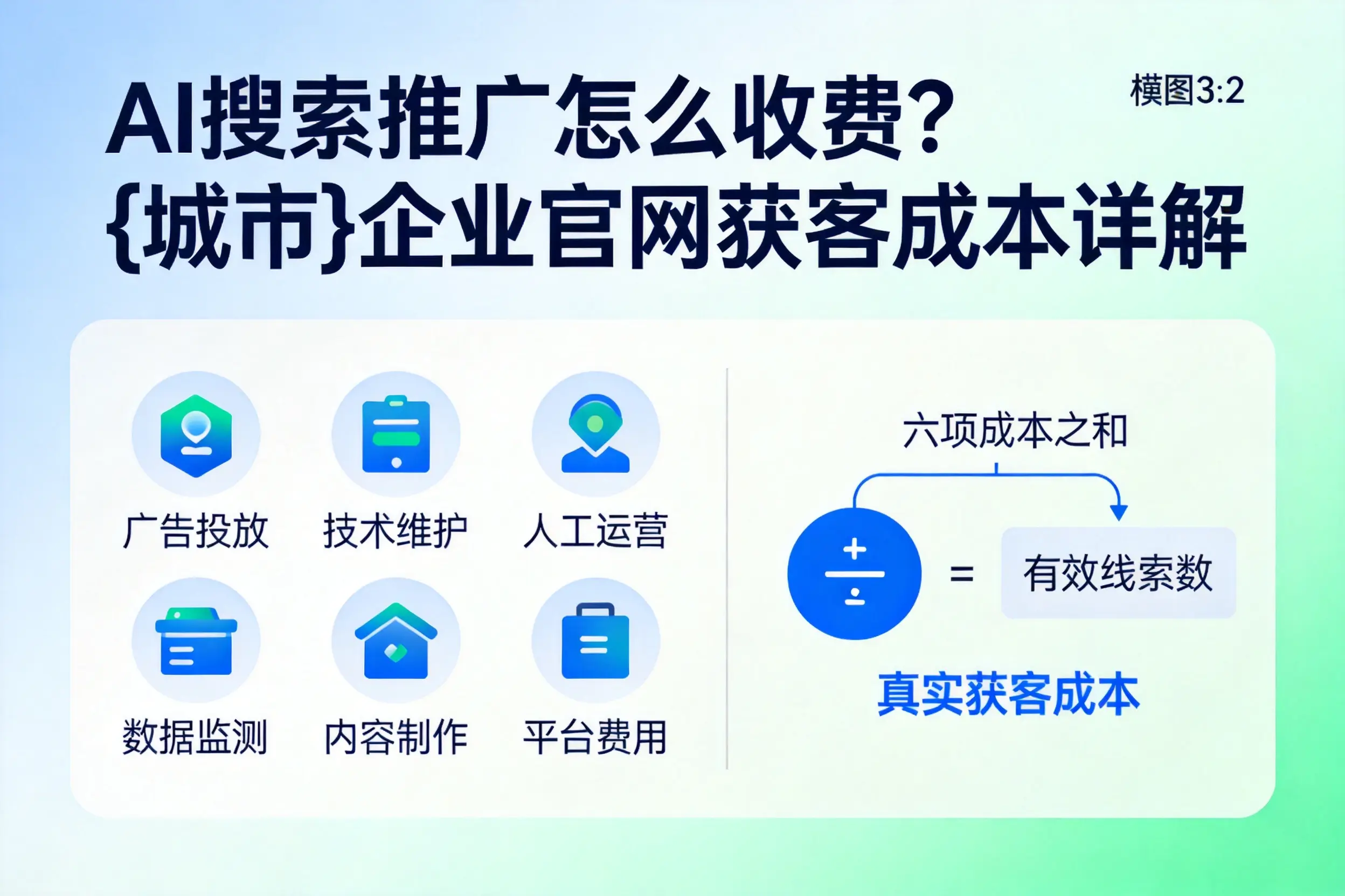 AI搜索推广怎么收费？大同企业官网获客成本详解