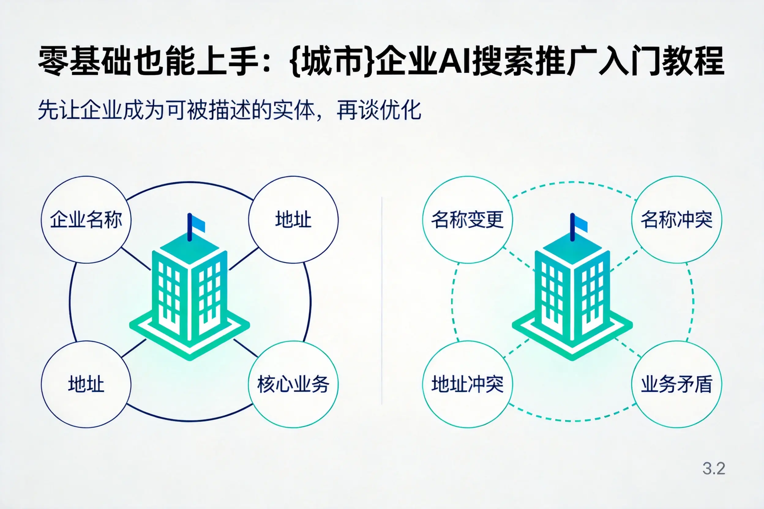 零基础也能上手：大同企业AI搜索推广入门教程