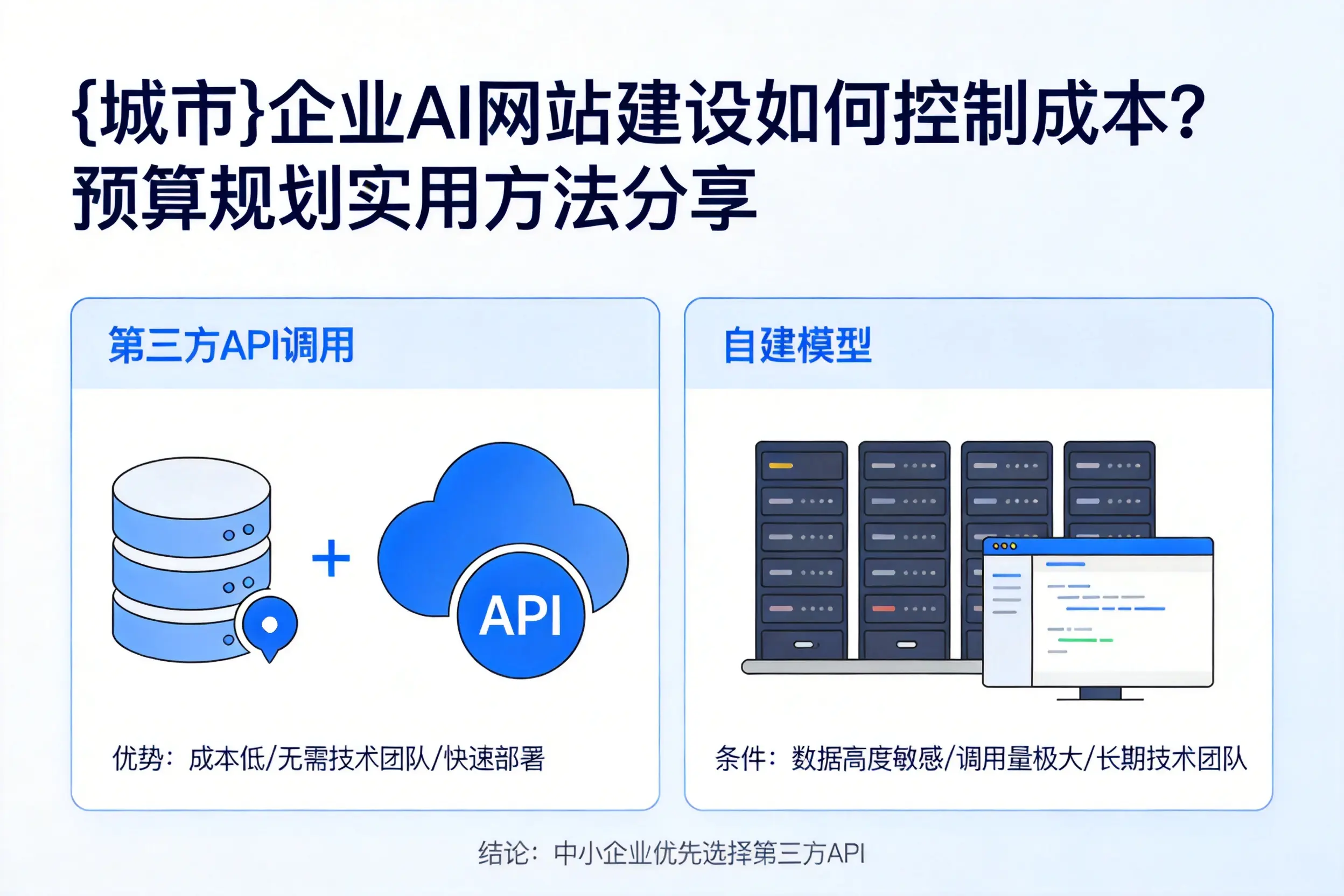 大同企业AI网站建设如何控制成本？预算规划实用方法分享