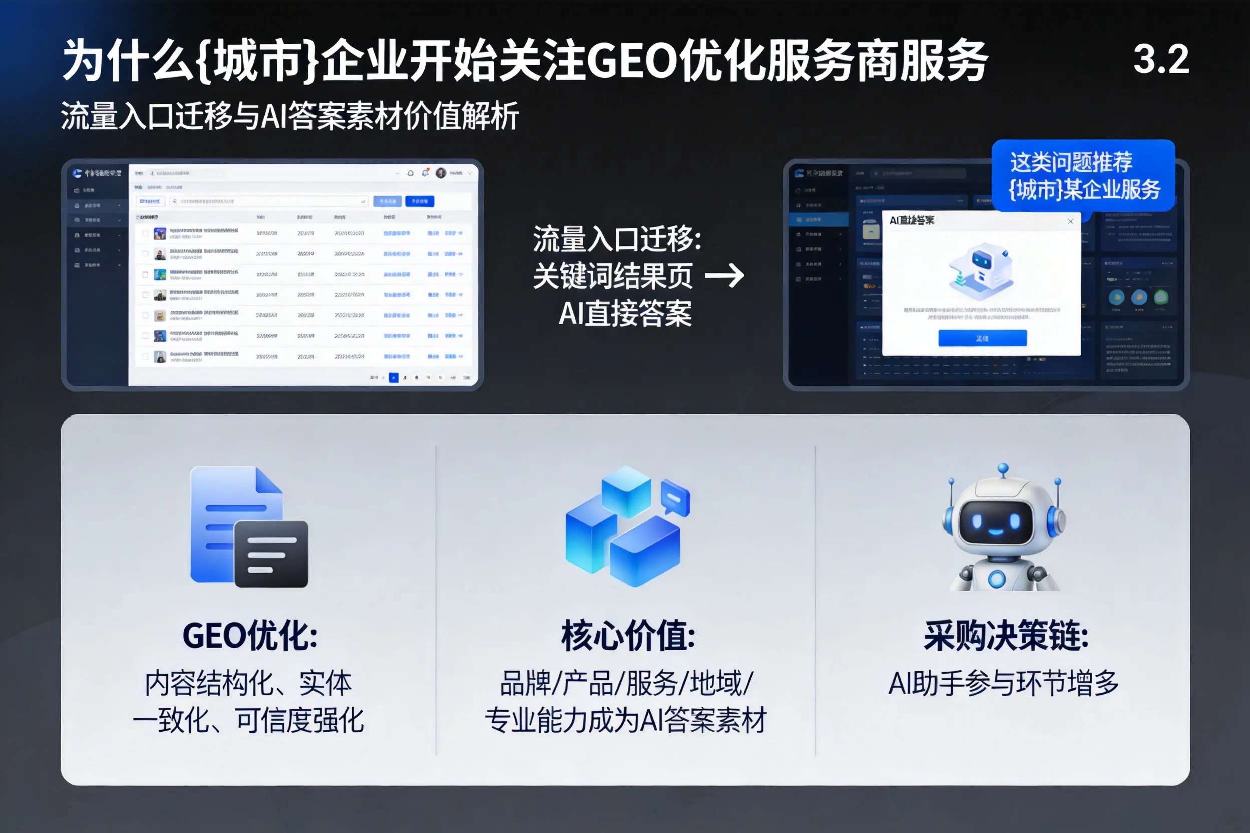 为什么大同企业开始关注GEO优化服务商服务