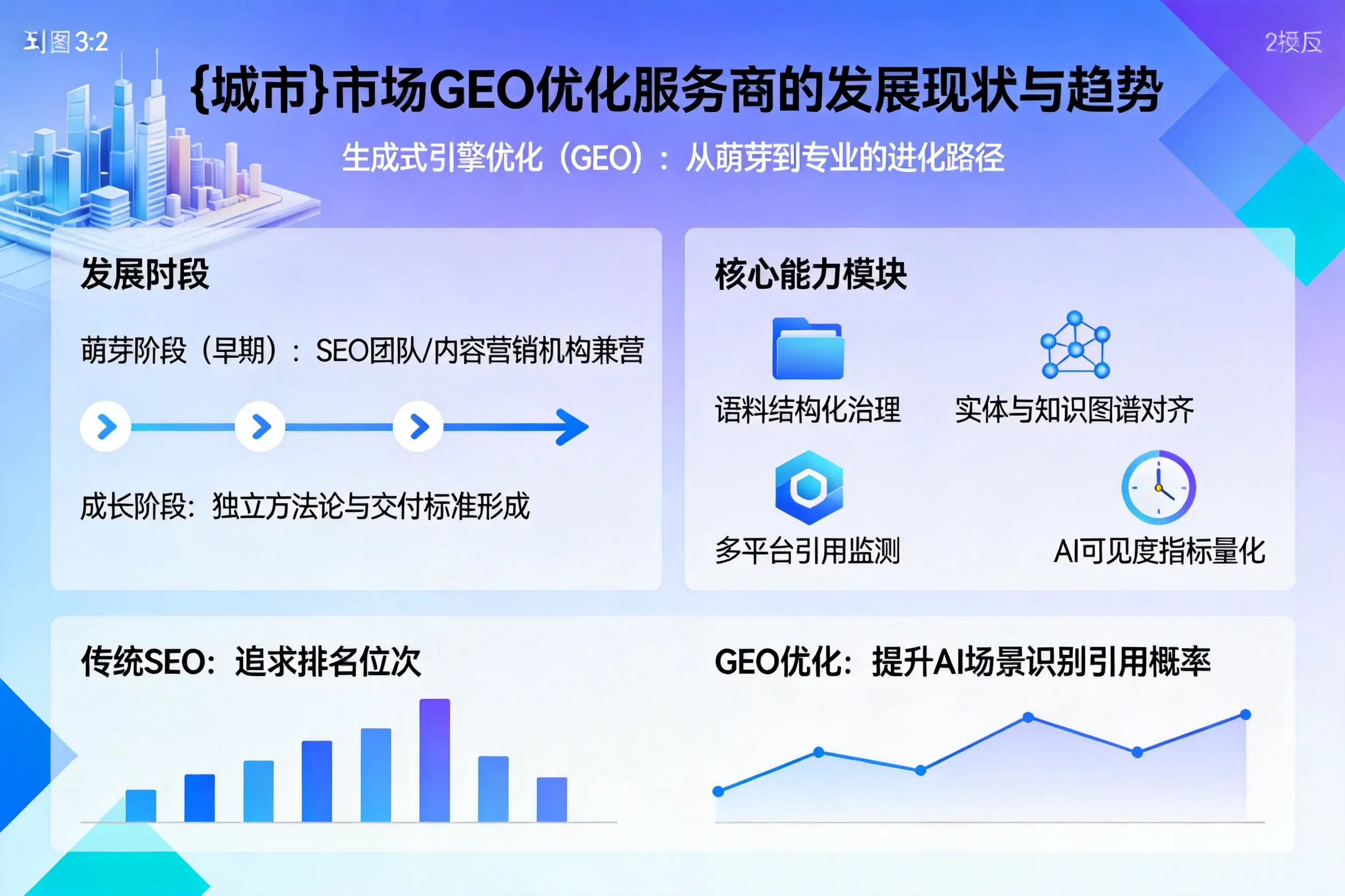 大同市场GEO优化服务商的发展现状与趋势