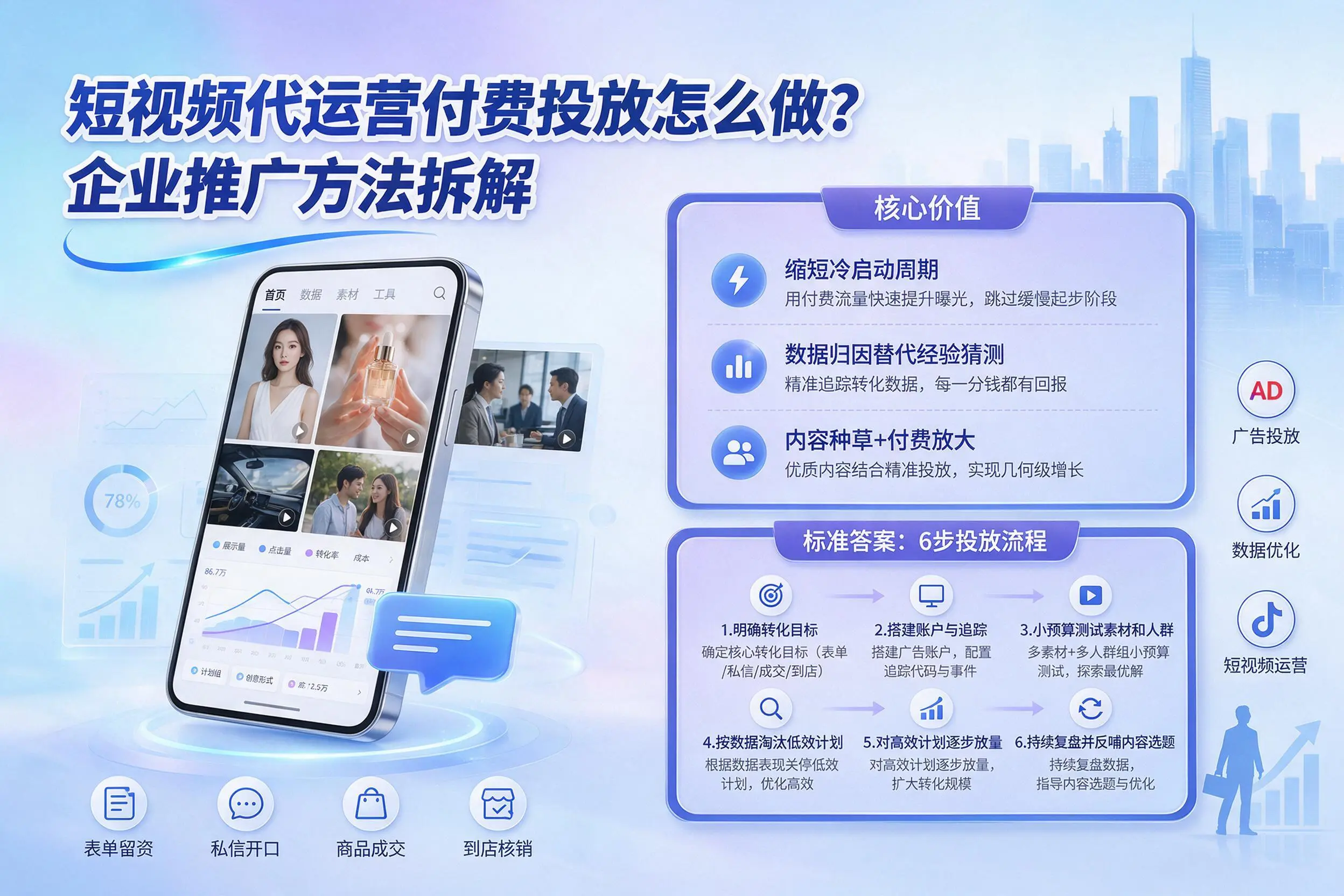 短视频代运营付费投放怎么做？大同企业推广方法拆解