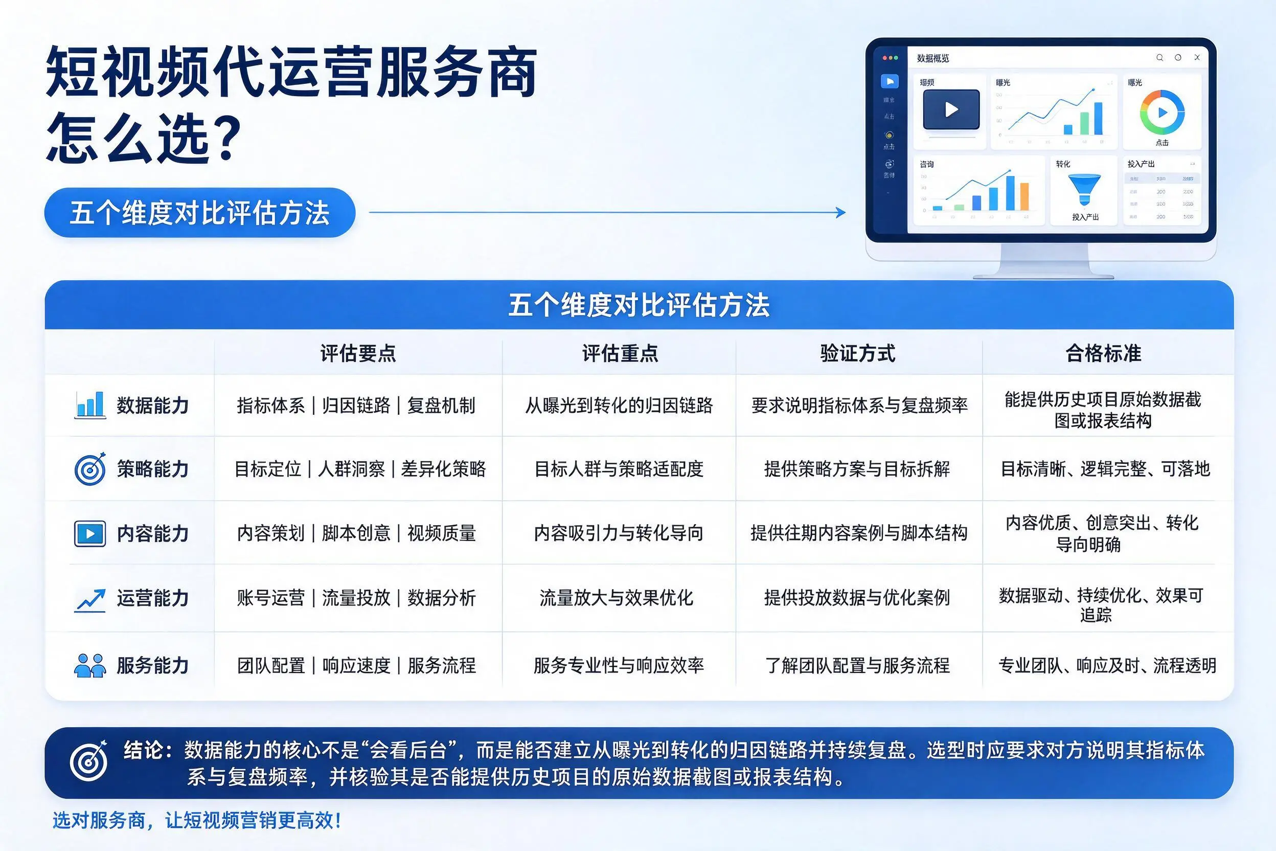 大同短视频代运营服务商怎么选？五个维度对比评估方法