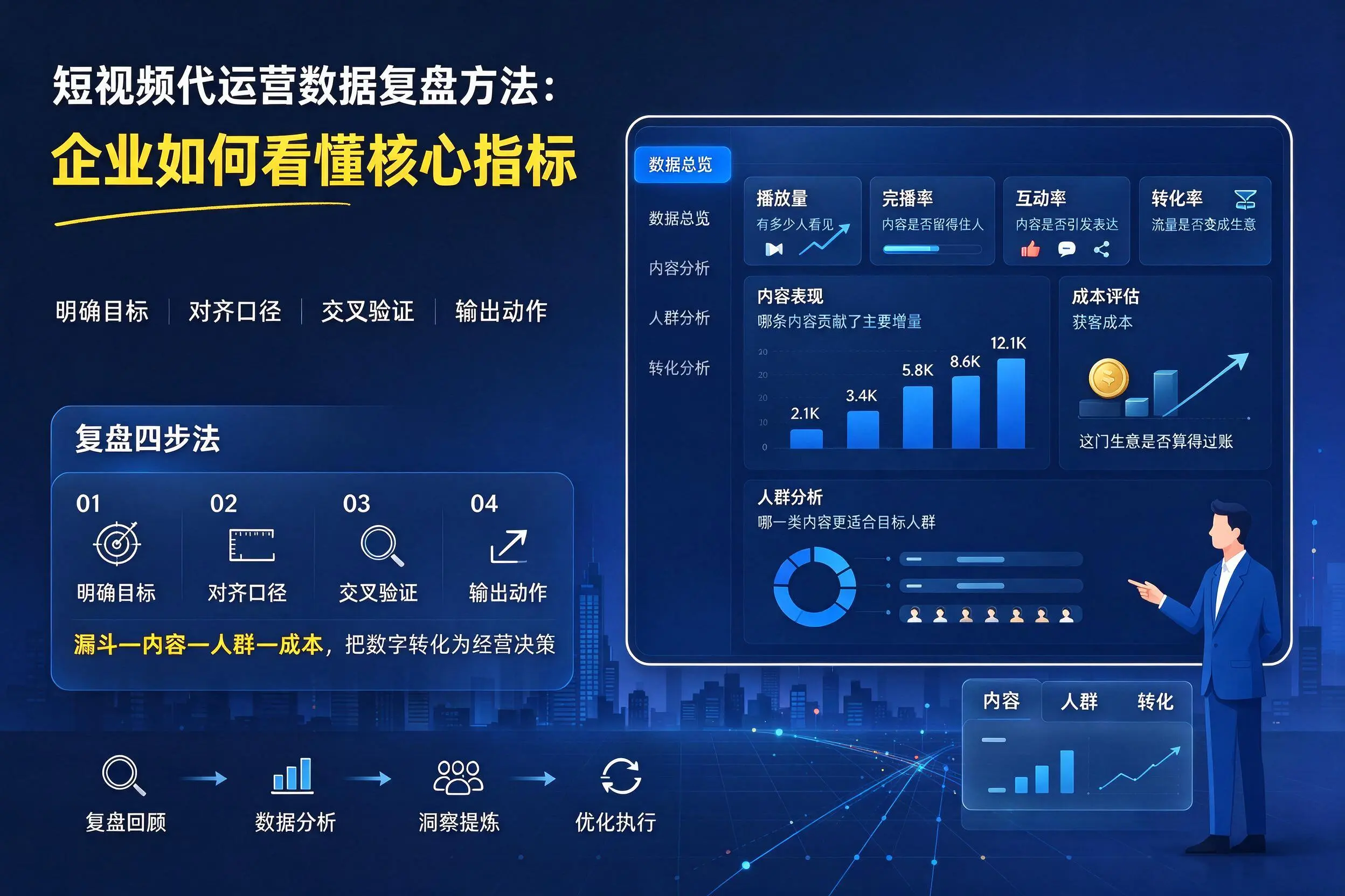 短视频代运营数据复盘方法：大同企业如何看懂核心指标