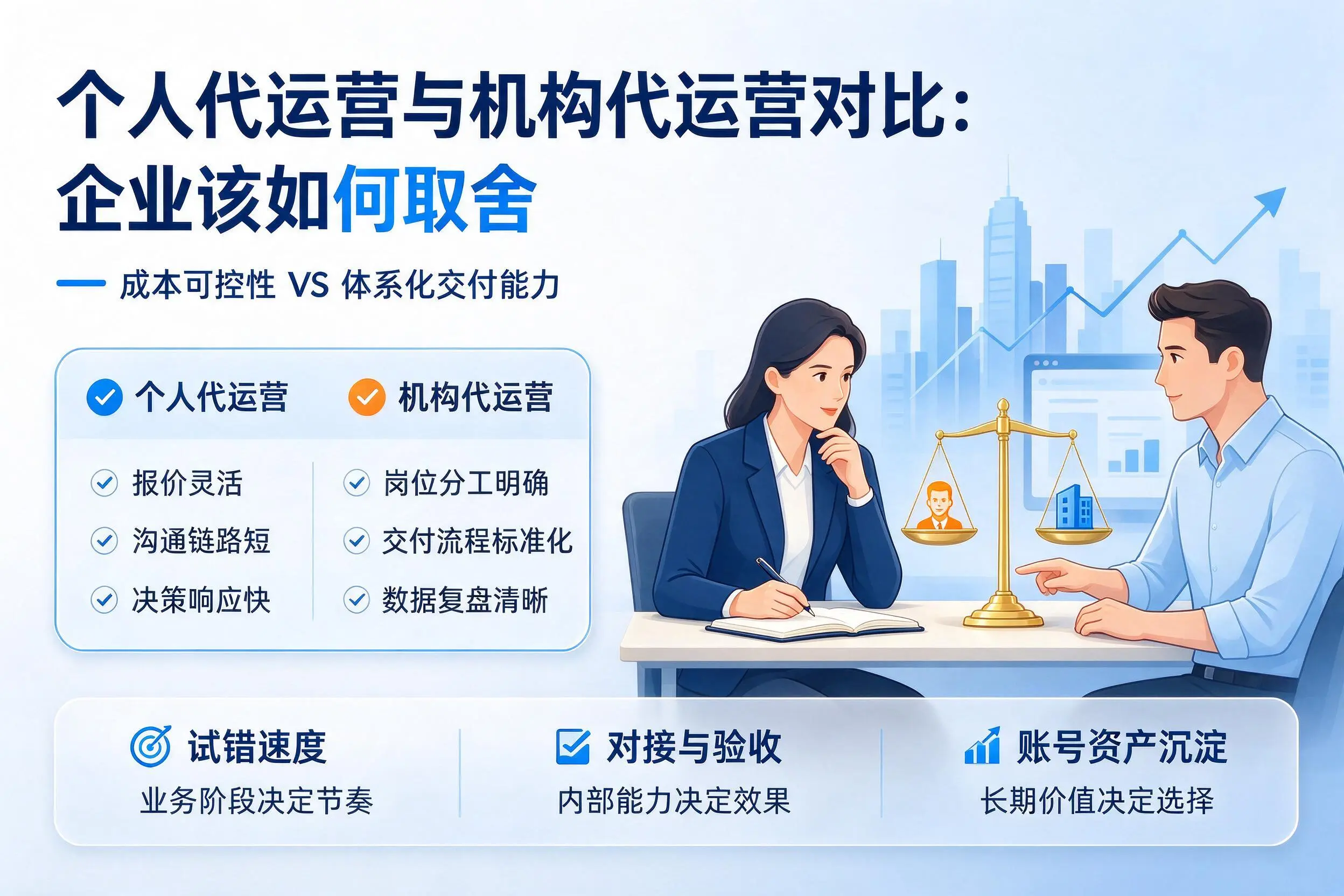 个人代运营与机构代运营对比：大同企业该如何取舍