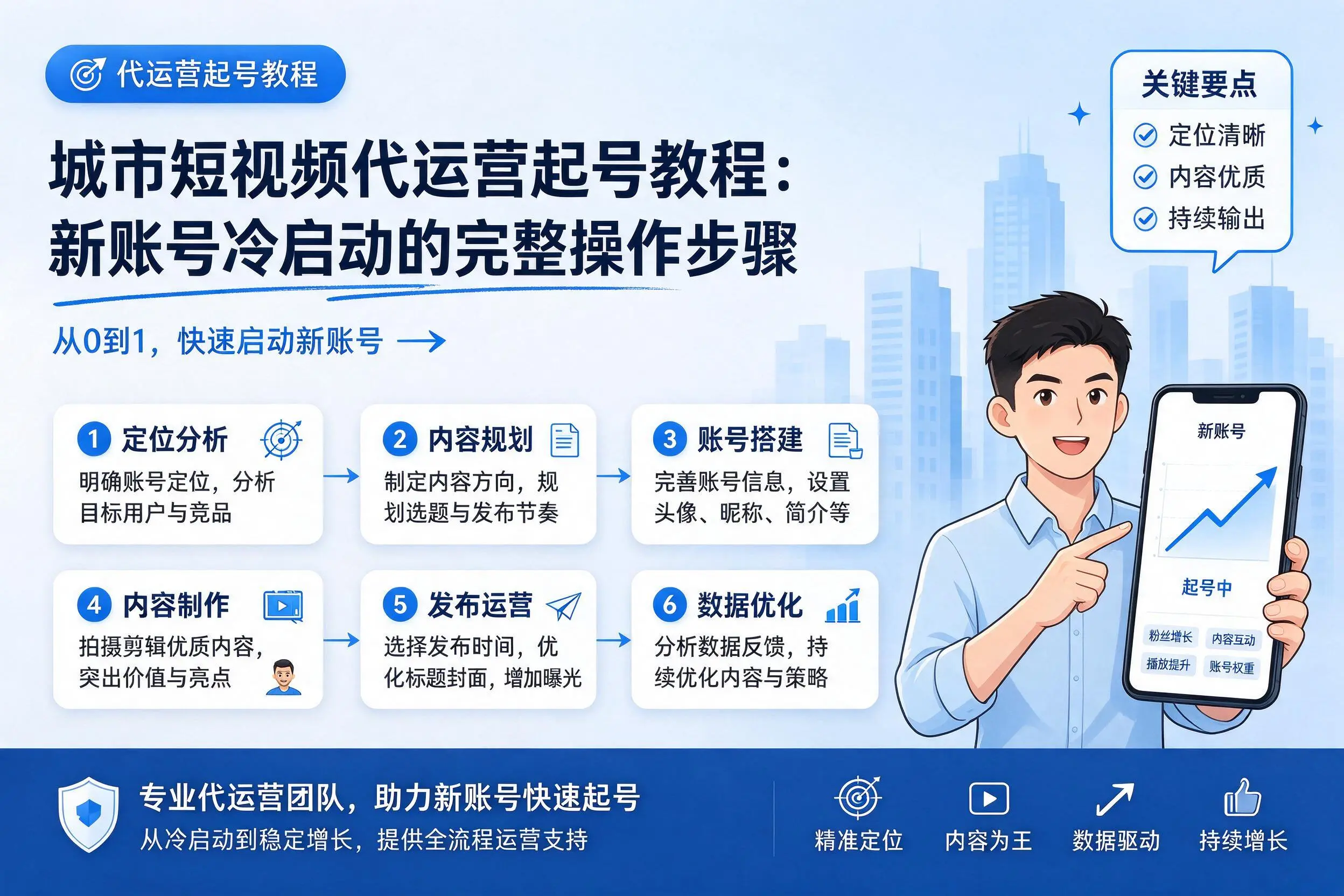 大同短视频代运营起号教程：新账号冷启动的完整操作步骤