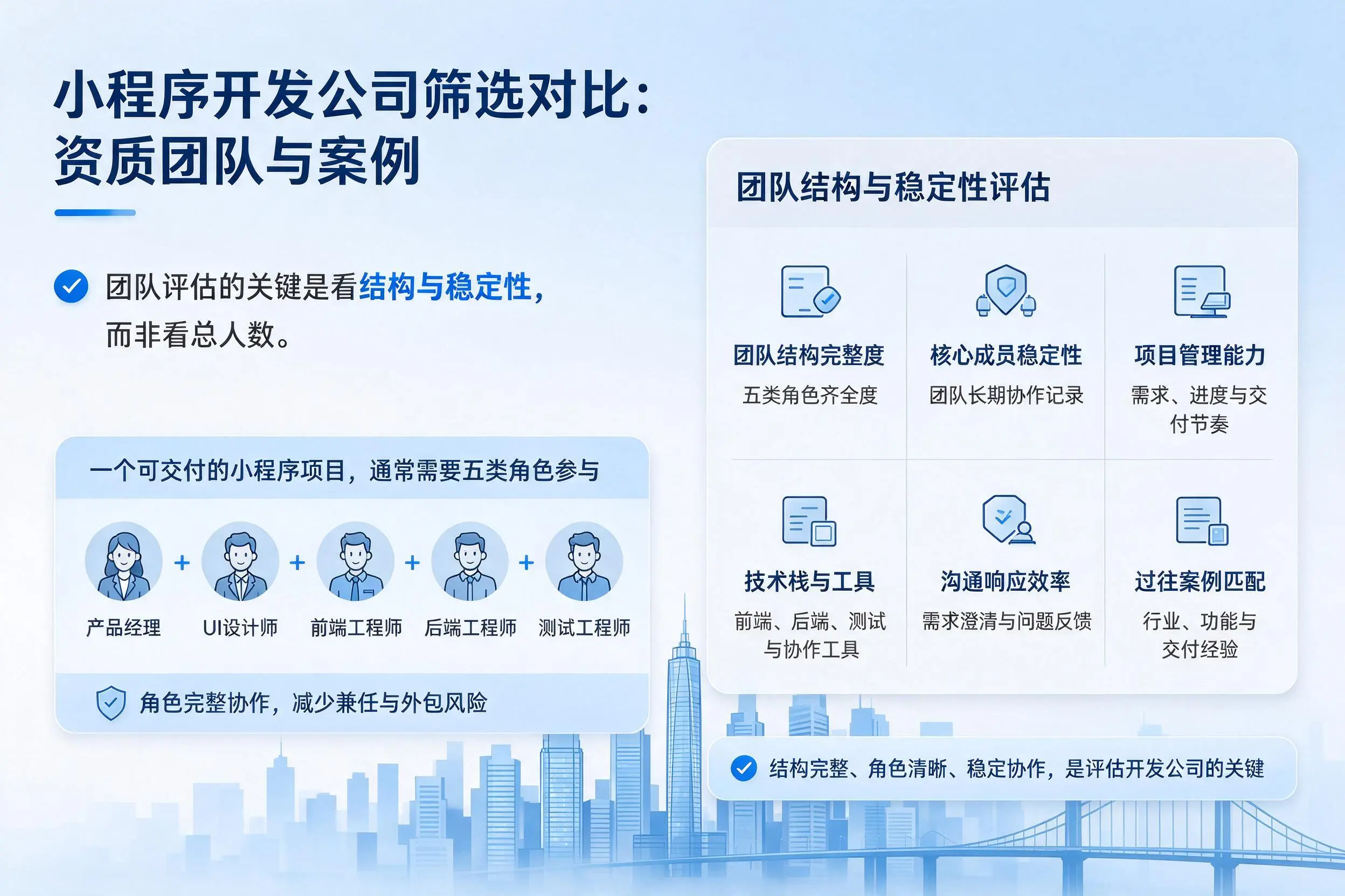 大同小程序开发公司筛选对比：资质团队与案例