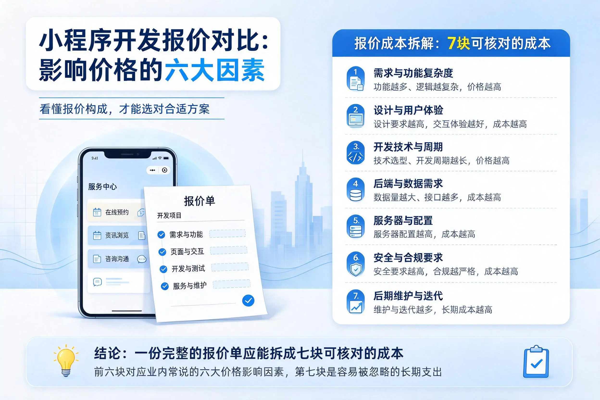 大同小程序开发报价对比：影响价格的六大因素