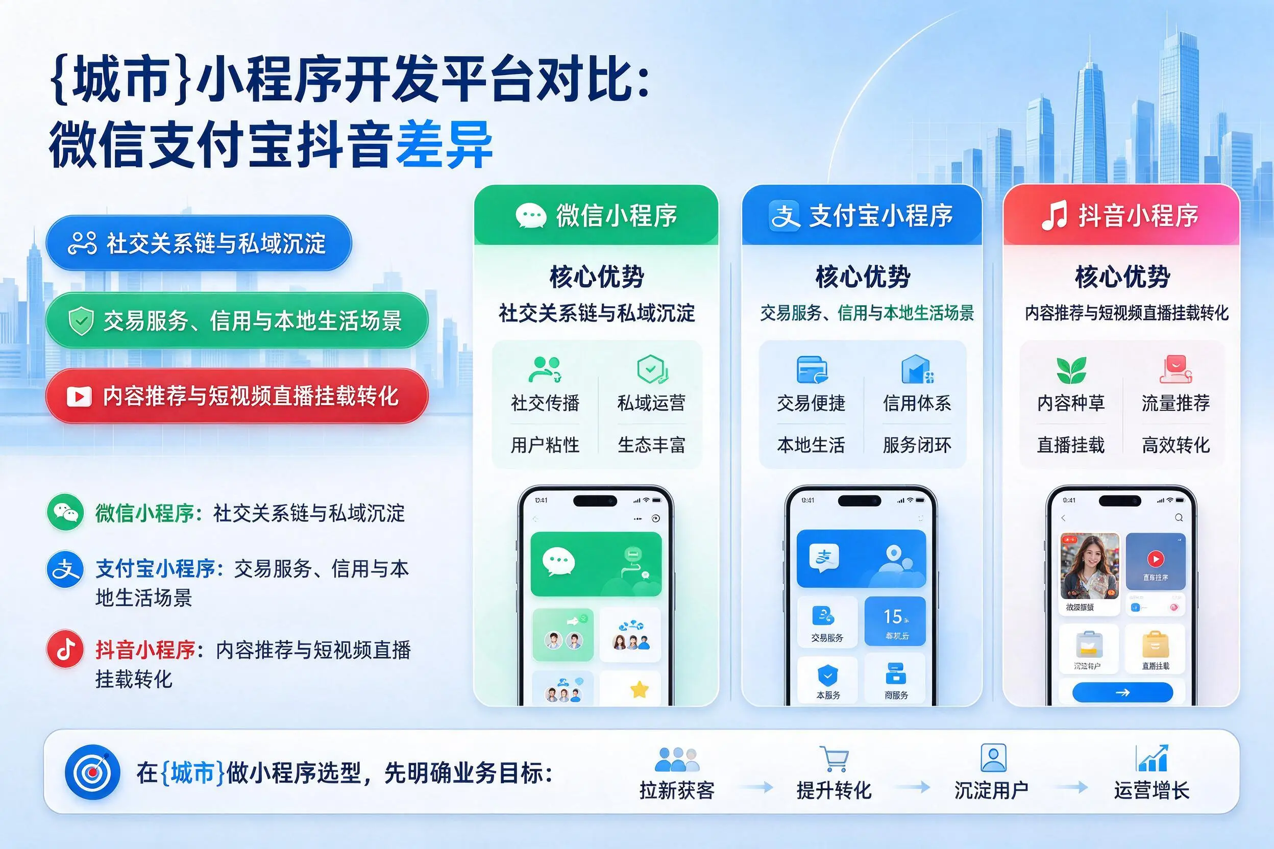 大同小程序开发平台对比:微信支付宝抖音差异
