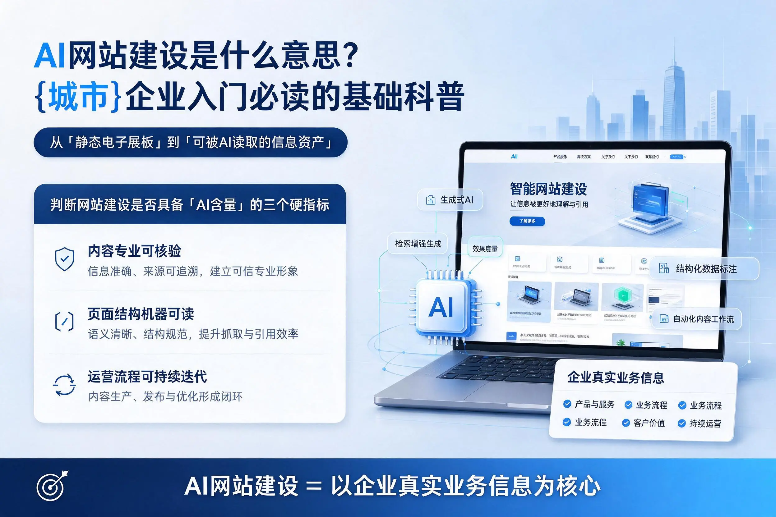 AI网站建设是什么意思？大同企业入门必读的基础科普