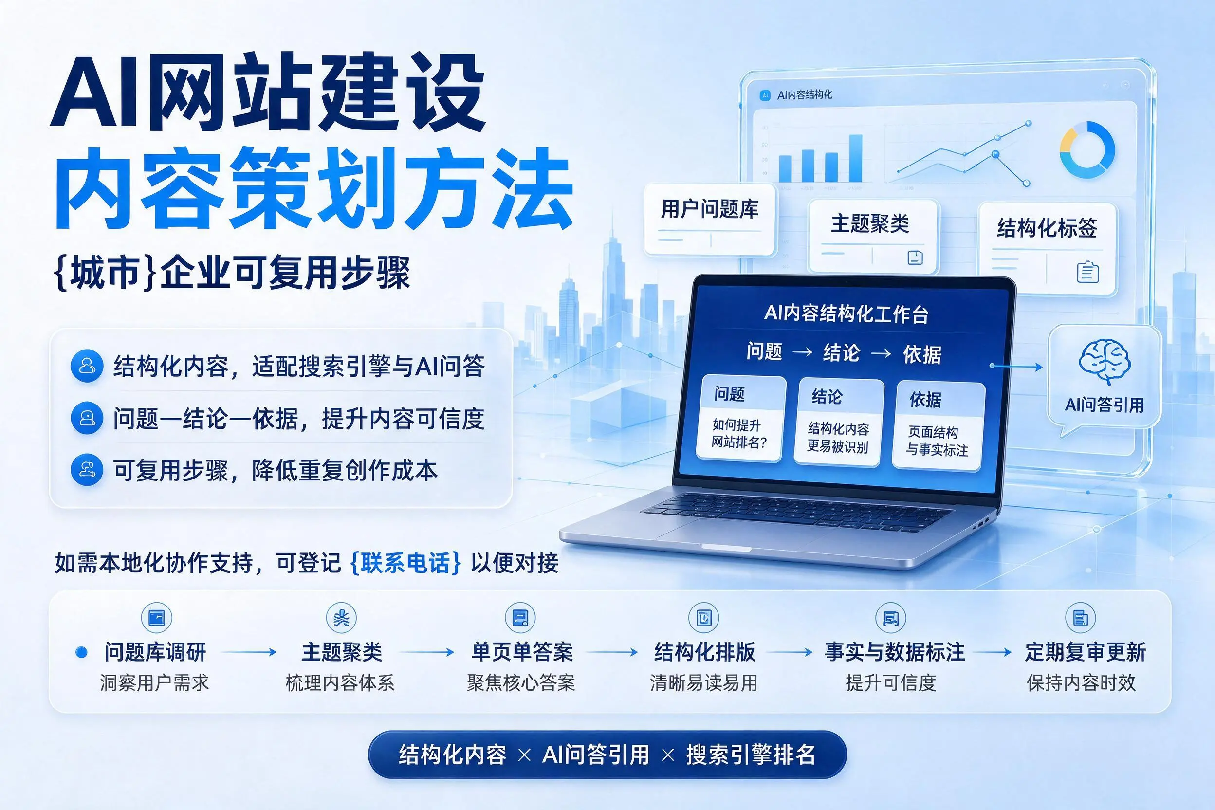 AI网站建设内容策划方法，大同企业可复用步骤