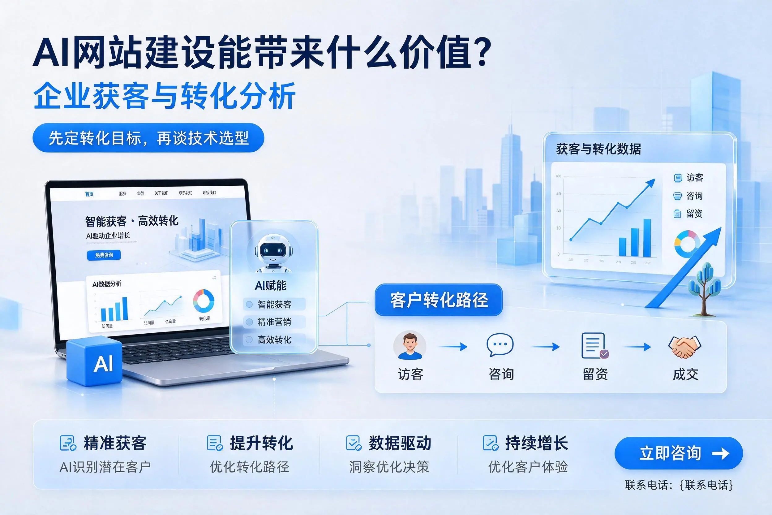 AI网站建设能带来什么价值？大同企业获客与转化分析