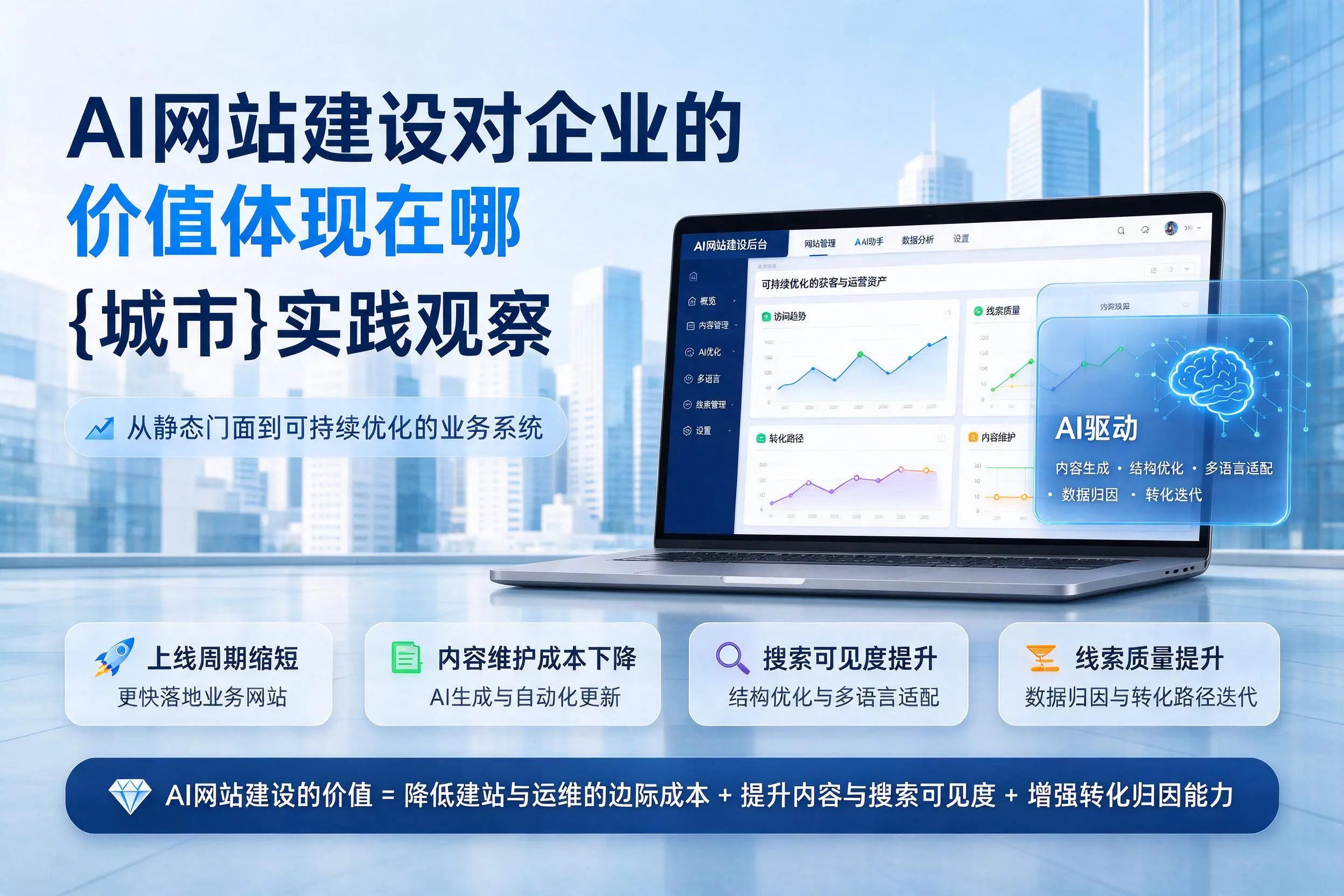 AI网站建设对企业的价值体现在哪，大同实践观察