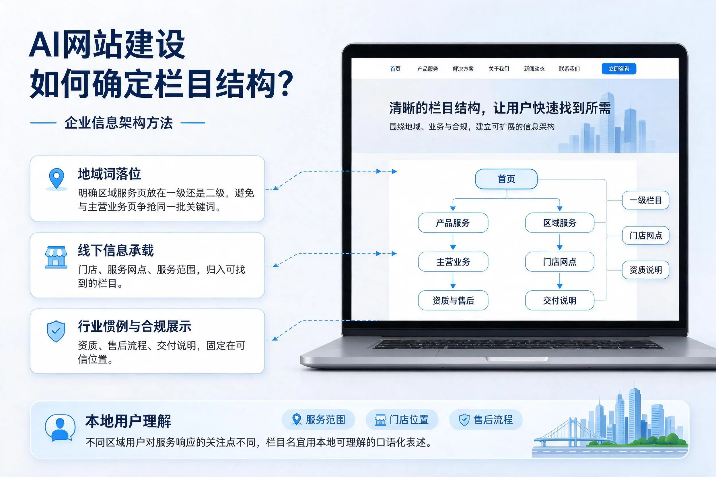 AI网站建设如何确定栏目结构？大同企业信息架构方法