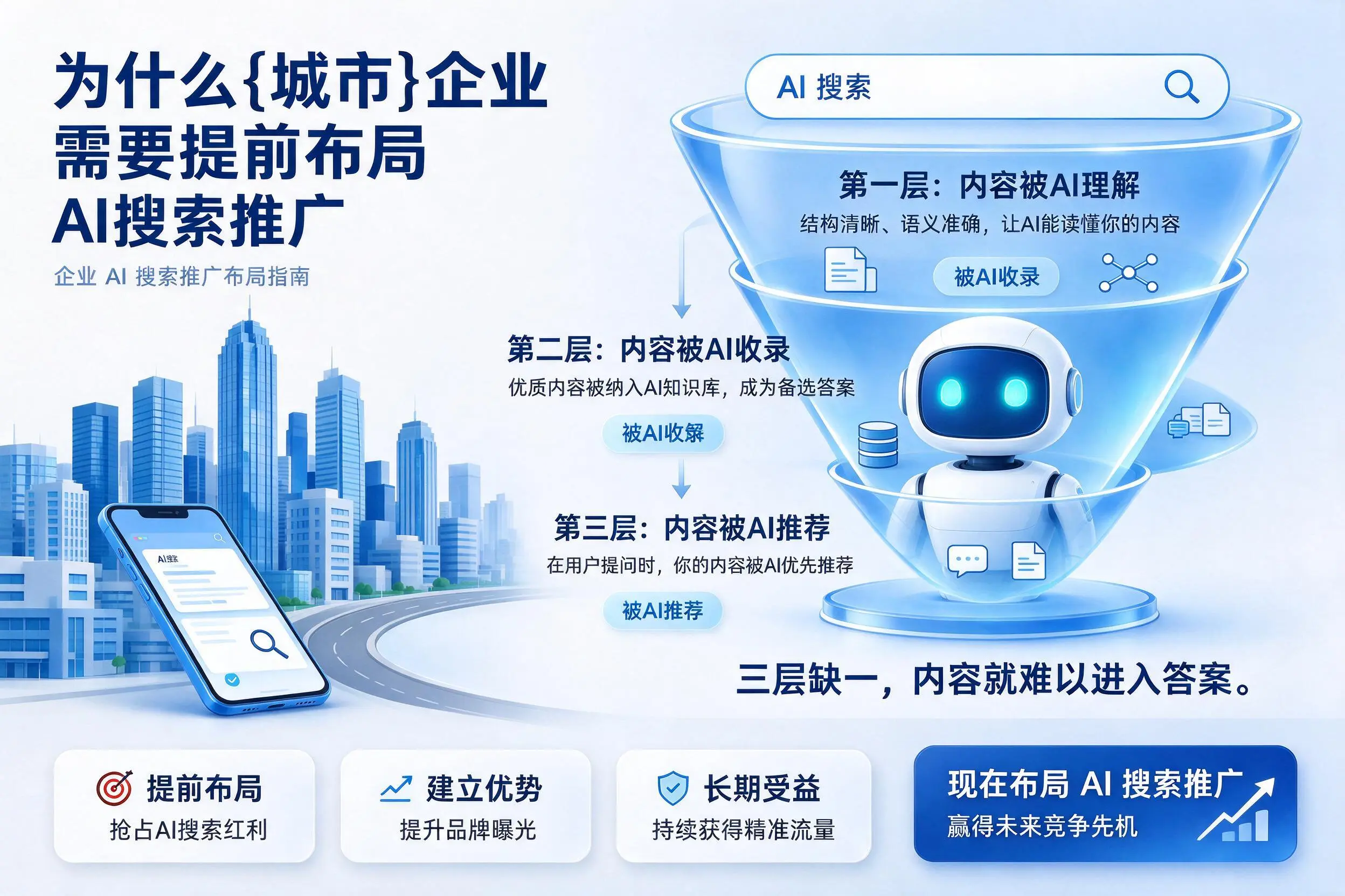 为什么大同企业需要提前布局AI搜索推广