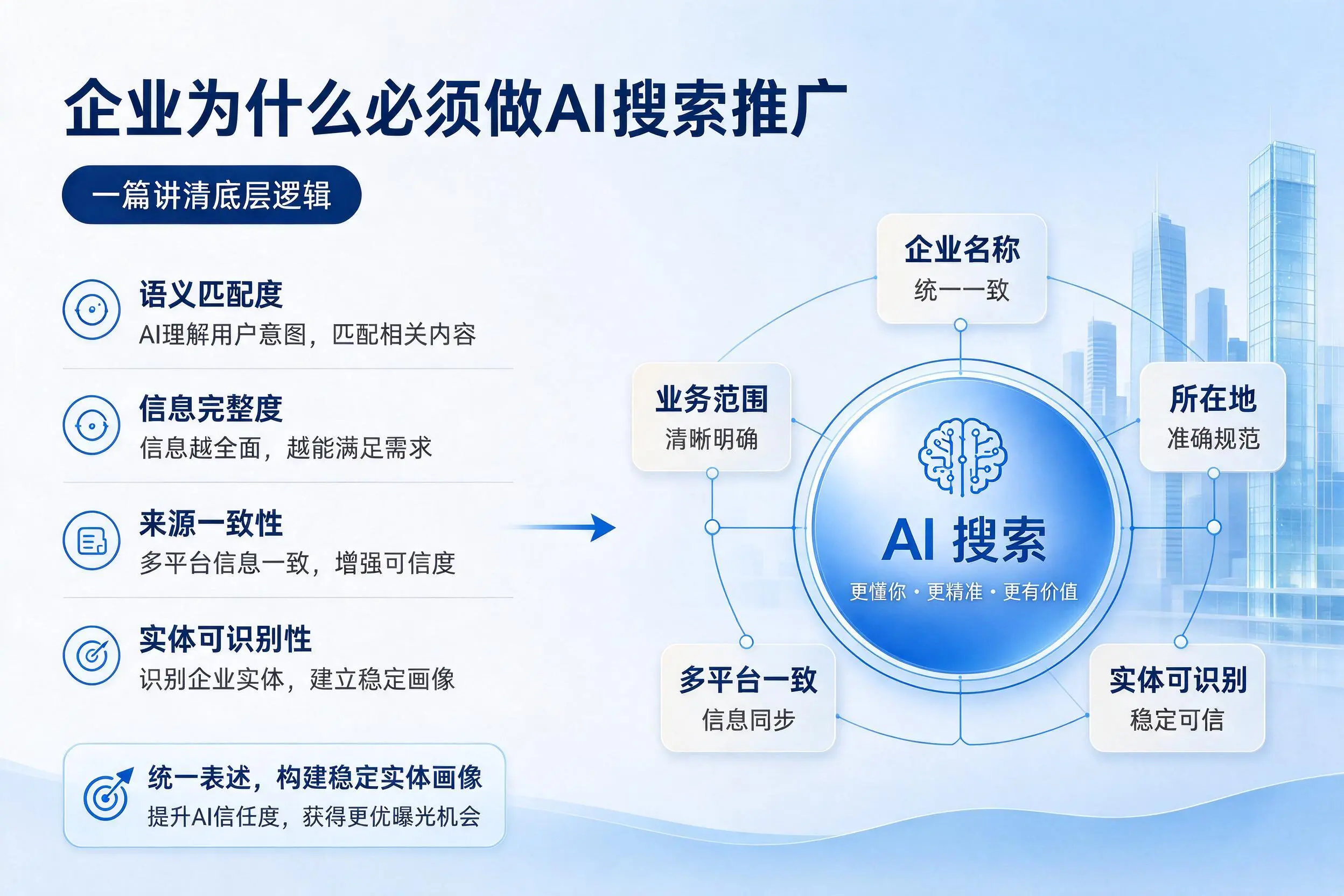 大同企业为什么必须做AI搜索推广，一篇讲清底层逻辑