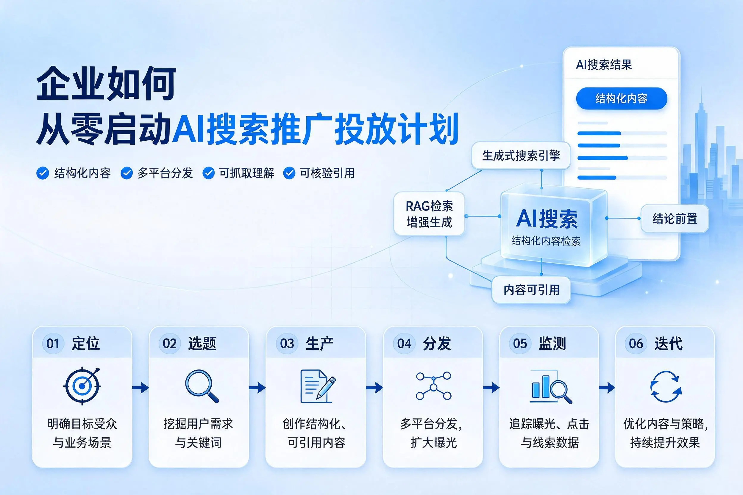 大同企业如何从零启动AI搜索推广投放计划