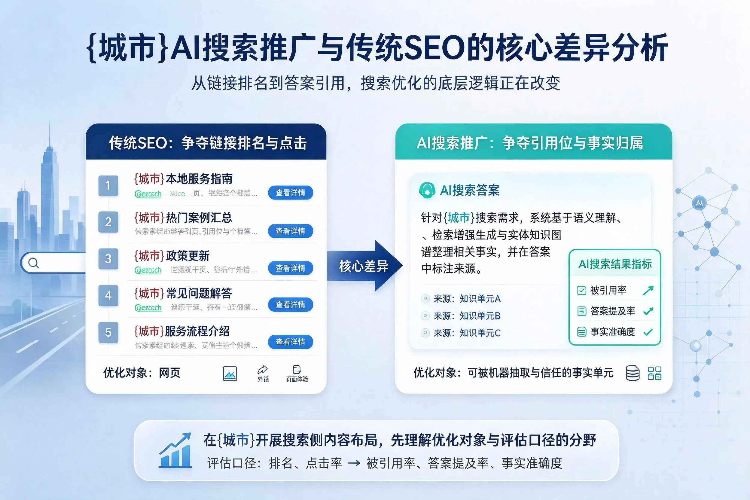 大同AI搜索推广与传统SEO的核心差异分析