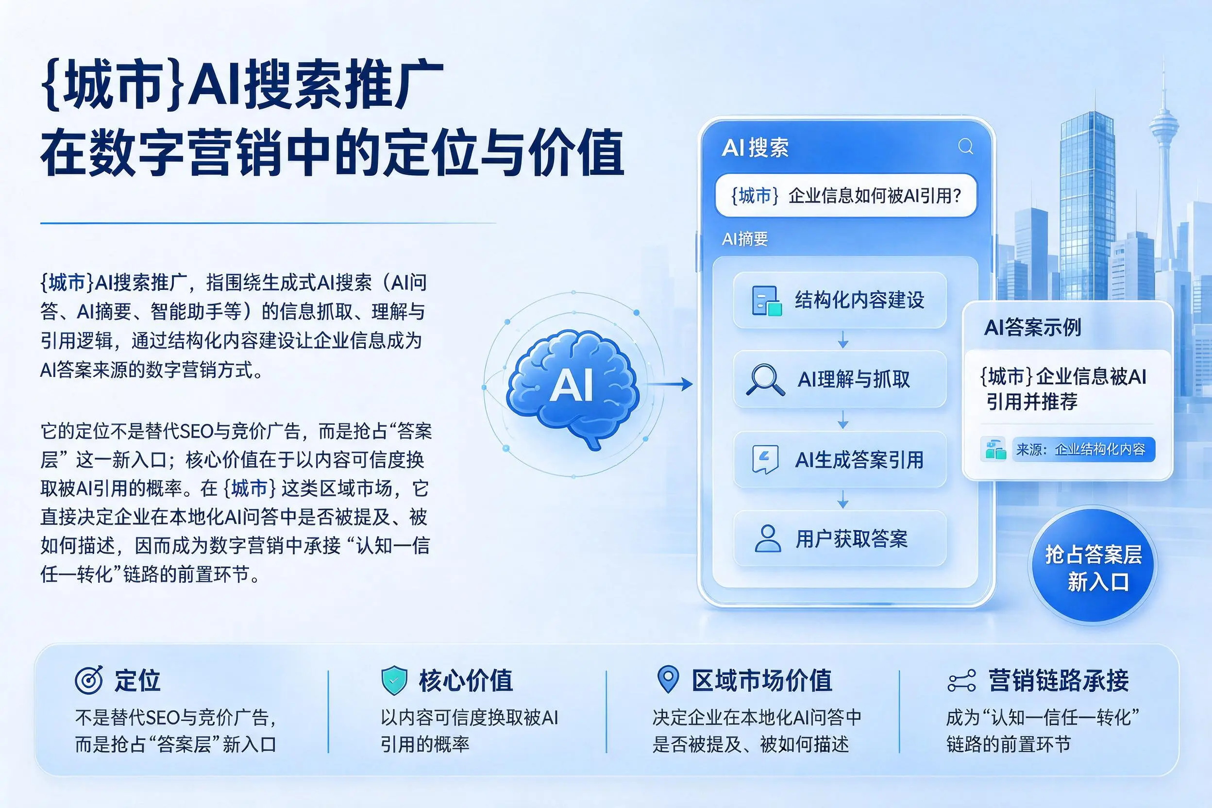 大同AI搜索推广在数字营销中的定位与价值